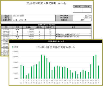 レポートサービス